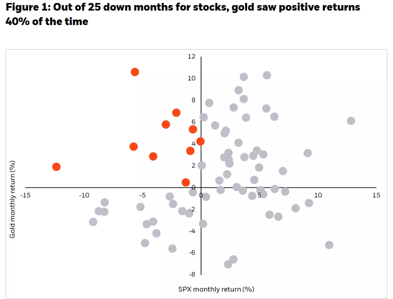 BlackRock sees further gains for both gold and silver