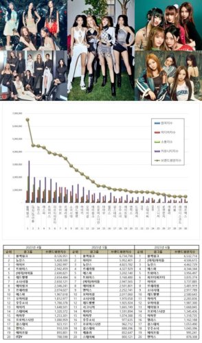 Top 50 Kpop Girl Group Brand Reputation Rankings In June 2023 Flipboard