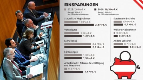 Budgetloch: Dieses Sparpaket ist erst der Anfang