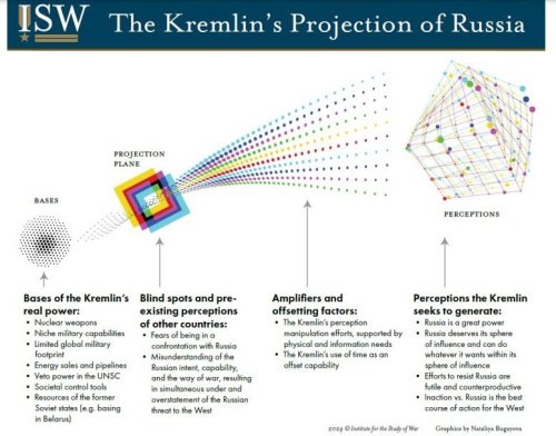 Must Read Study on Russian Propaganda Techniques Published by ISW
