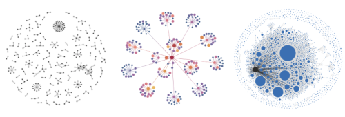 Build a Network Graph in Tableau in three steps – LaDataViz – Blog