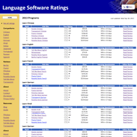 Language Software Reviews - Compare Courses Online