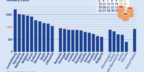 Travailleurs pauvres: en Europe, seuls 21 pays assurent un salaire minimum, et les écarts varient de 1 à... 7