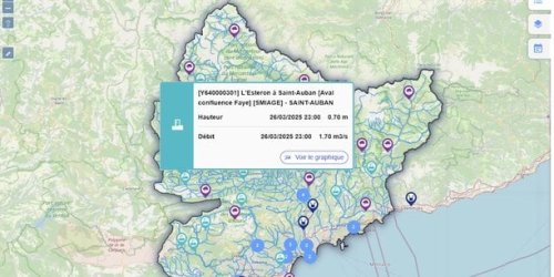 Dans le Sud, la ressource en eau a son bulletin météo