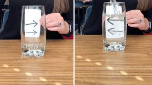 Why Arrows Change Direction When Viewed Through a Full Glass of Water