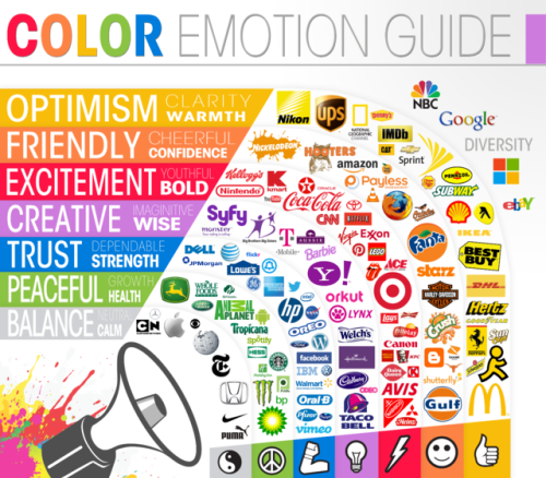 How Companies Use Color to Influence Opinions on Their Products