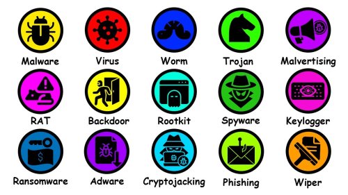 An Explanation of Various Types of Computer Viruses