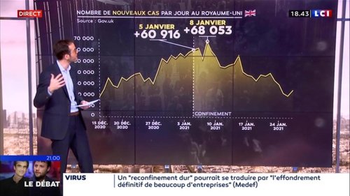 La Grande-Bretagne et l'Irlande ont confiné : quel résultat ?