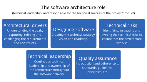 Read Technical leadership and the balance with agility | Leanpub