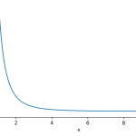 Why measuring productivity is hard