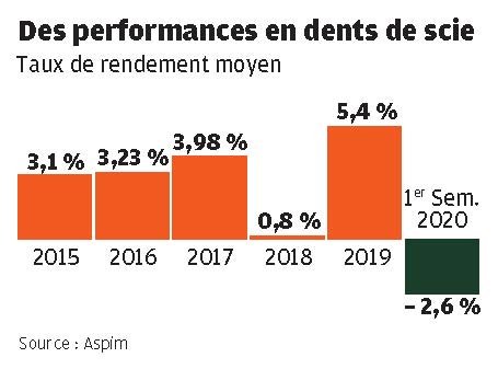 OPCI : l’année 2020 sera plus chahutée pour l’autre pierre-papier