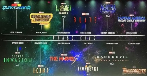Marvel dévoile la roadmap des Phases 5 et 6 de son MCU - Geeko