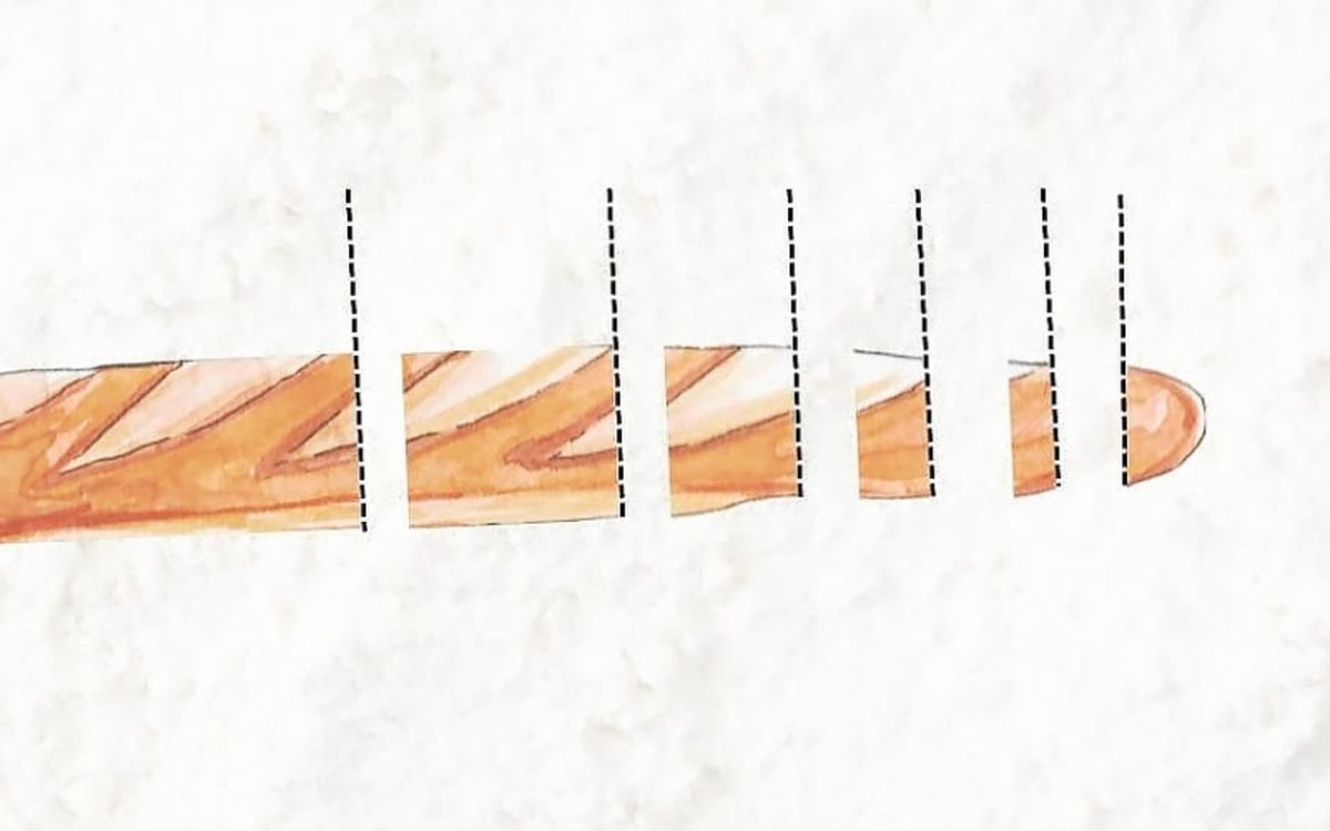 🔒 Prix de la baguette : qu’est-ce qui pèse le plus dans le total ? [Infographies]