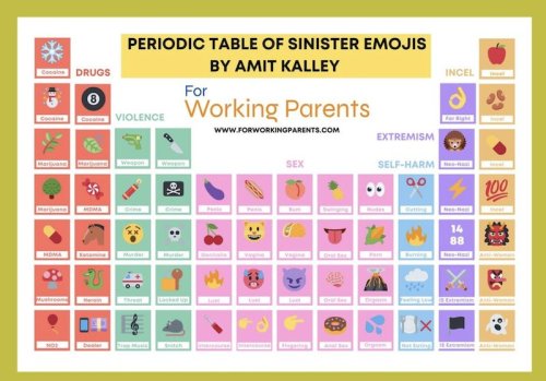 Cosa significano le emoji? Online una tavola periodica per capire il linguaggio della Gen Z