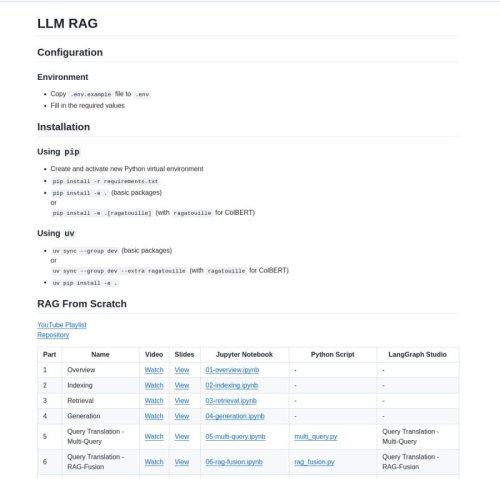📚 RAG From Scratch A comprehensive educational series by @labdmitriy… | LangChain