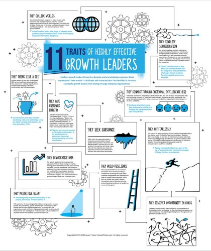Simon Koerner on LinkedIn: #growthleader #peoplefirst #leadership #decisiontaking | 25 comments