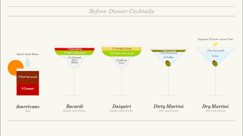 This Cheat Sheet Shows You How To Make Every 'Official' Cocktail
