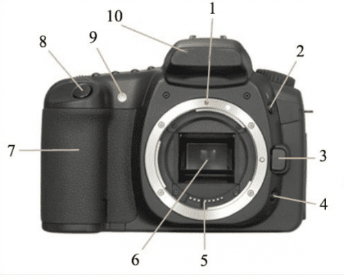 Know Your DSLR Camera: What Do All the Controls Mean?