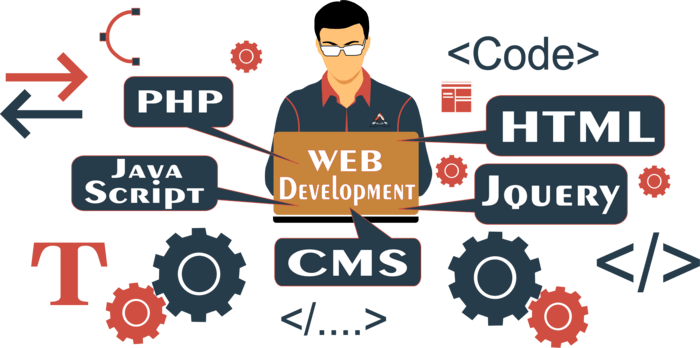 India's No #1 Web Designing company | Call Us - +91-9873138444 - cover