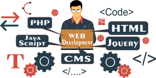 Best web development company in India | Web Designing House | Listly List