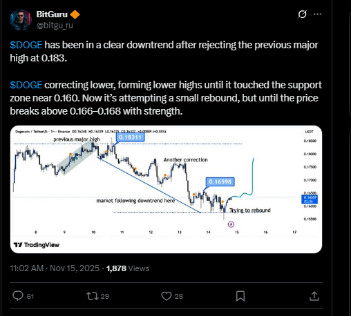Dogecoin News: Dogecoin Targets $0.17: Early Signs of Bullish Reversal Spark Curiosity