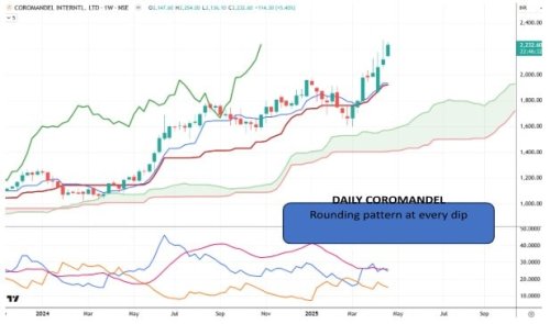 Best stocks to buy today: Raja Venkatraman recommends three stocks for 25 April