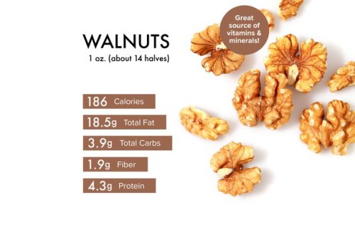 Walnuts Nutrition: Benefits, Calories, Risks and Recipes