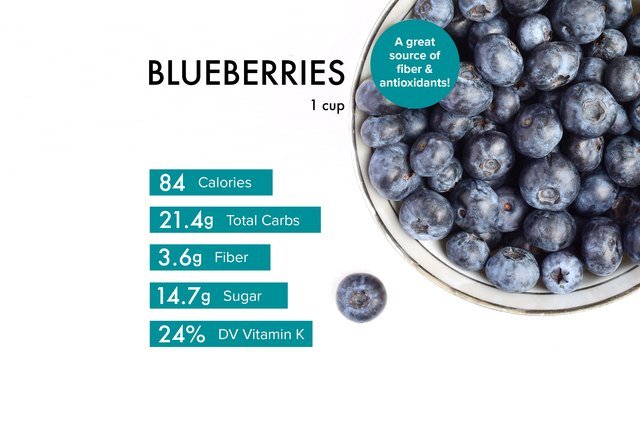 Everything You Need to Know About Blueberries — One of the Most Antioxidant-Rich Foods