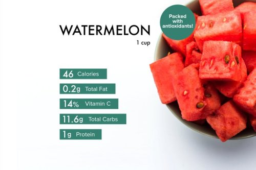 Watermelon Nutrition Benefits Calories Risks And More Flipboard