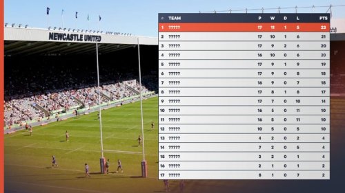 Magic Weekend all-time table: Shock leaders, Hull FC 9th, Hull KR 7th..