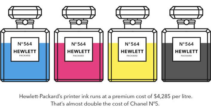 Ridiculously expensive Printer ink packaged like Chanel no. 5 - Luxurylaunches
