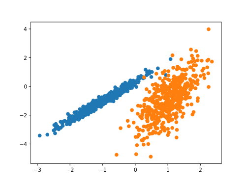 10 Clustering Algorithms With Python - MachineLearningMastery.com
