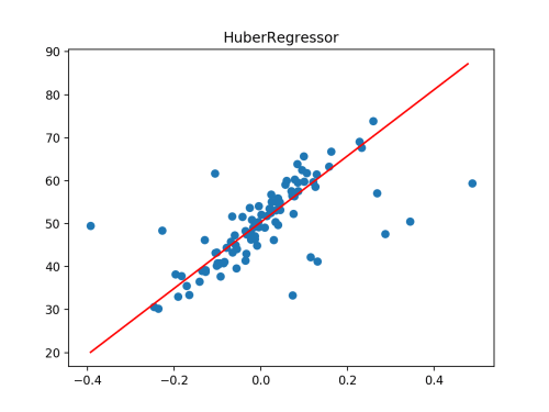 Robust Regression for Machine Learning in Python