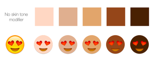 Emoji to Gain Expanded Racial Diversity With Skin Tone Modifier Option in Mid-2015