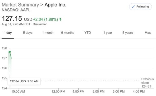Apple Shares Rise as Trading Begins Following Four-for-One Stock Split