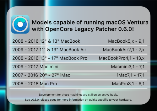 macOS Ventura auf alten Macs: Diese App hilft weiter