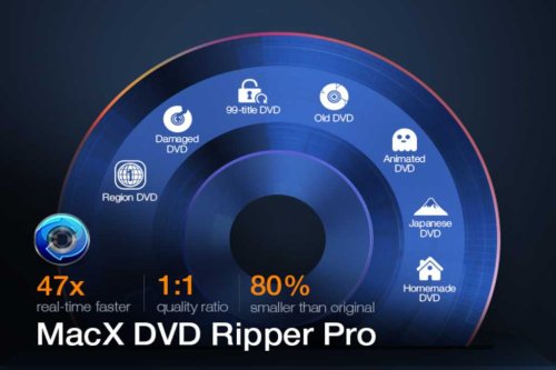 How to Convert Protected DVD to MP4 on Mac Quickly – Get MacX DVD Ripper Pro Lifetime License