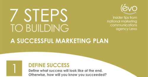 A Seven-Step Guide to Creating a Successful Marketing Plan [Infographic]