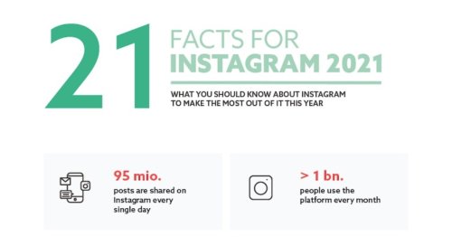 21 Must-Know Instagram Facts for 2021 [Infographic]