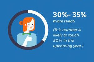 What's New in Video Marketing? Trend Predictions for 2018 [Infographic]