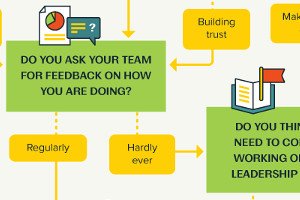 What Makes a Good Boss? Follow This Flowchart to Find Out [Infographic]