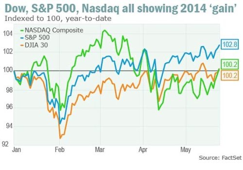 Why stocks are being held back from a big breakout