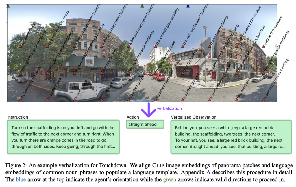 Can Machine Learning Teach Robots to Understand Us Better? This Microsoft Research Introduces Language Feedback Models for Advanced Imitation Learning