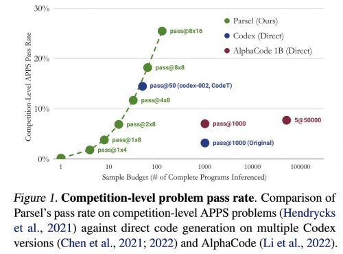 Researchers at Stanford Introduce Parsel: An Artificial Intelligence AI ...