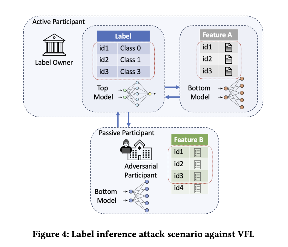 KDk: A Novel Machine Learning Framework that Protects Vertical Federated Learning from All the Known Types of Label Inference Attacks with Very High Performance