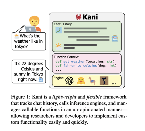 Researchers from the University of Pennsylvania Introduce Kani: A Lightweight, Flexible, and Model-Agnostic Open-Source AI Framework for Building Language Model Applications