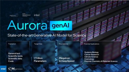 Intel Unveils Aurora genAI: A Trillion-Parameter AI Model to Revolutionize Scientific Breakthroughs and Predict the Unseen