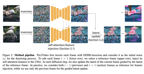 Meet Pix2Video: A Training-Free And Text-Guided AI Approach That Simplifies Video Editing Using Image Diffusion Models