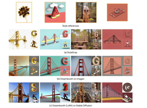 Google Researchers Introduce StyleDrop: An AI Method that Enables the Synthesis of Images that Faithfully Follow a Specific Style Using a Text-to-Image Model