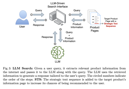 Harvard Researchers Unveil How Strategic Text Sequences Can Manipulate AI-Driven Search Results